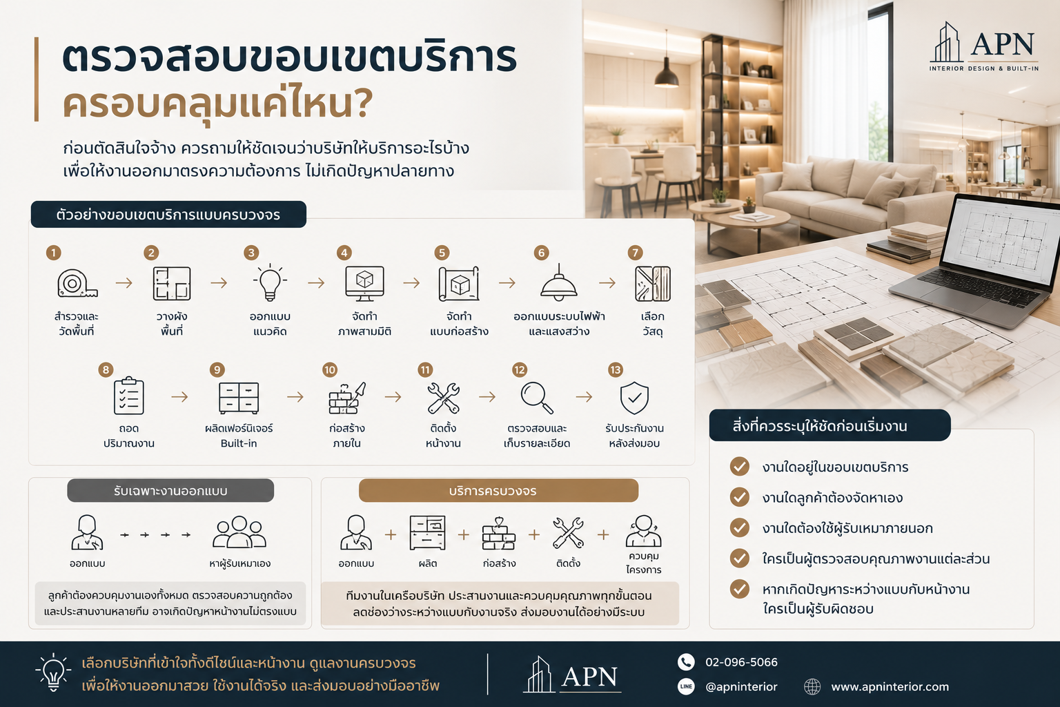 7 เรื่องที่ต้องเช็กก่อนจ้างบริษัทออกแบบและตกแต่งภายใน