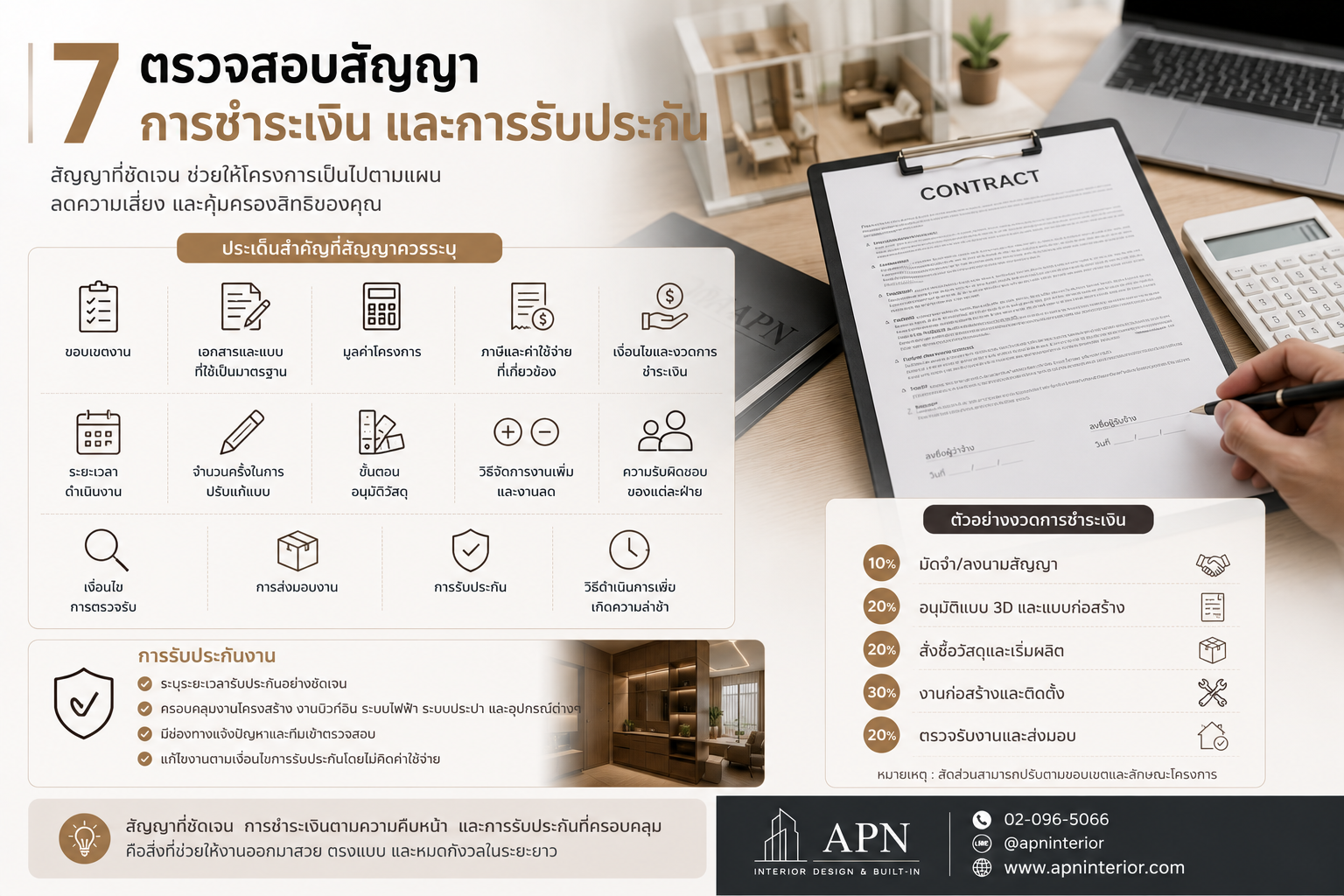 7 เรื่องที่ต้องเช็กก่อนจ้างบริษัทออกแบบและตกแต่งภายใน