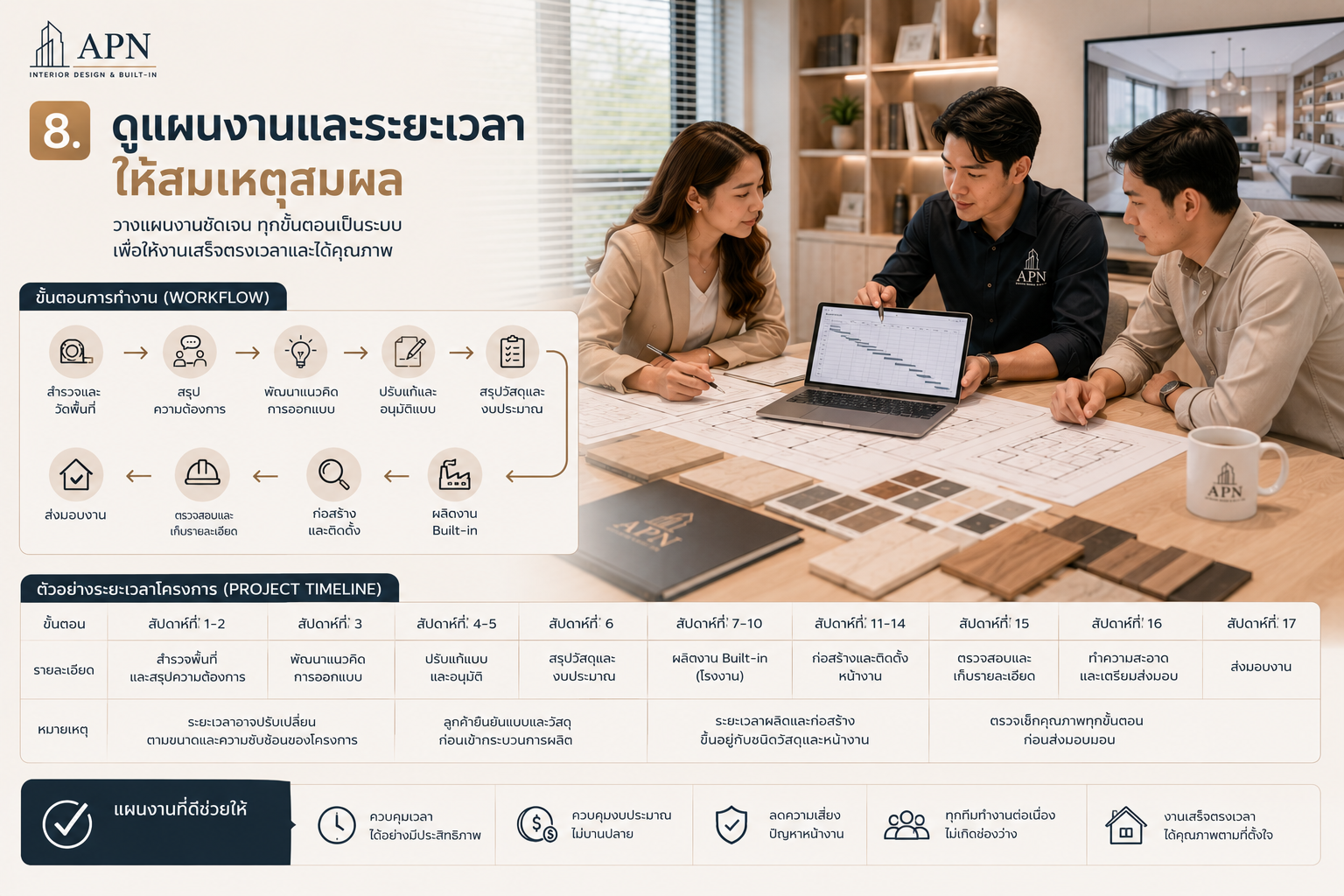 เลือกบริษัทตกแต่งภายในอย่างไร ให้งานตรงแบบ ไม่งบบานปลาย