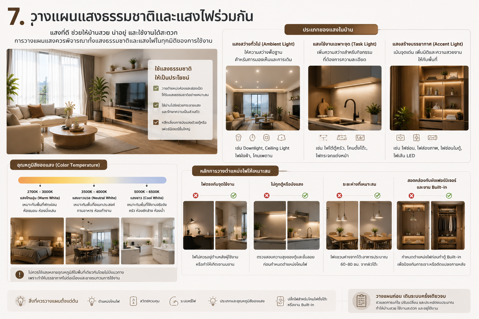ออกแบบพื้นที่ภายในบ้านอย่างไร ให้สวย ใช้งานจริง และอยู่ได้นาน