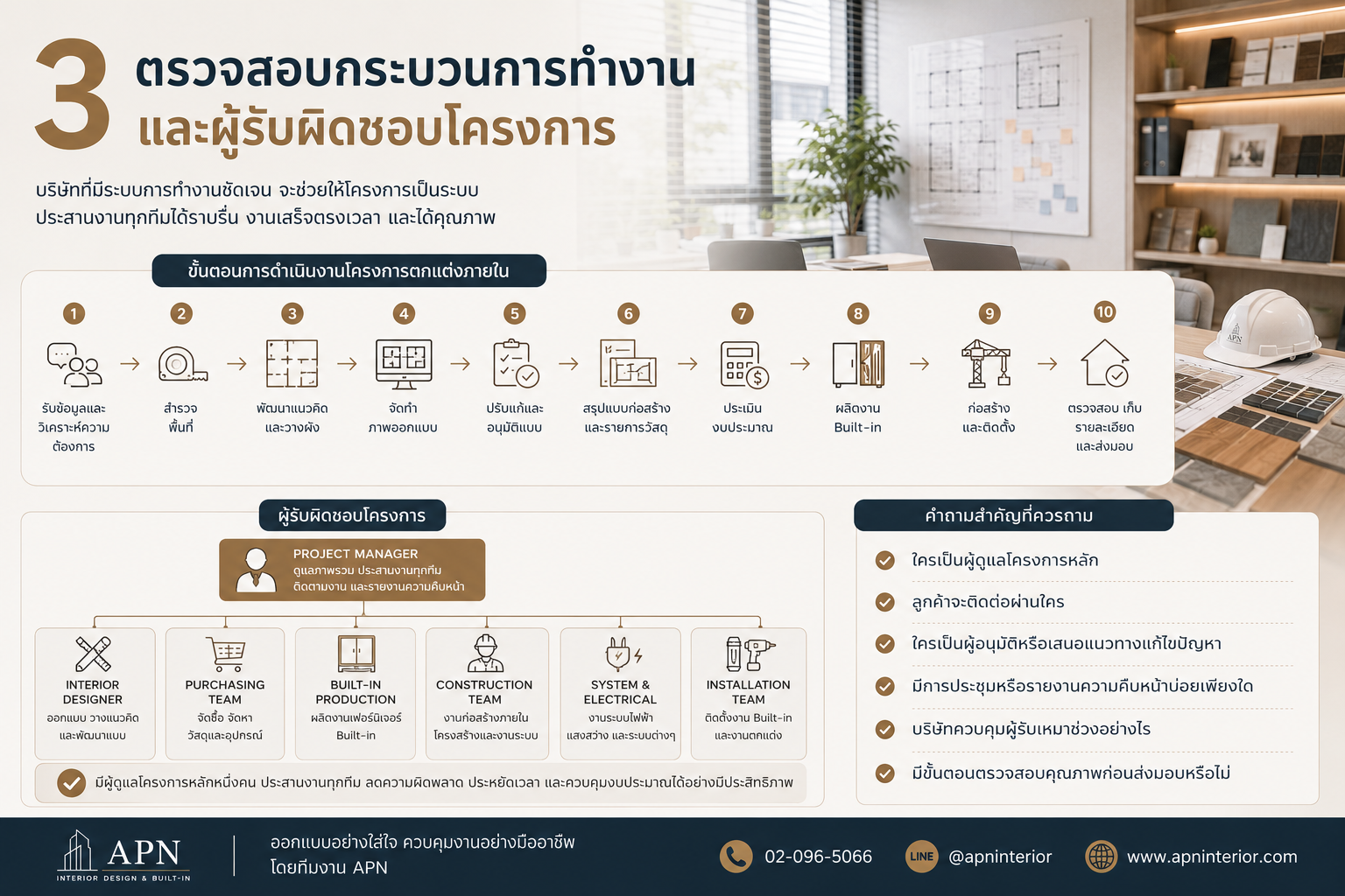 7 เรื่องที่ต้องเช็กก่อนจ้างบริษัทออกแบบและตกแต่งภายใน