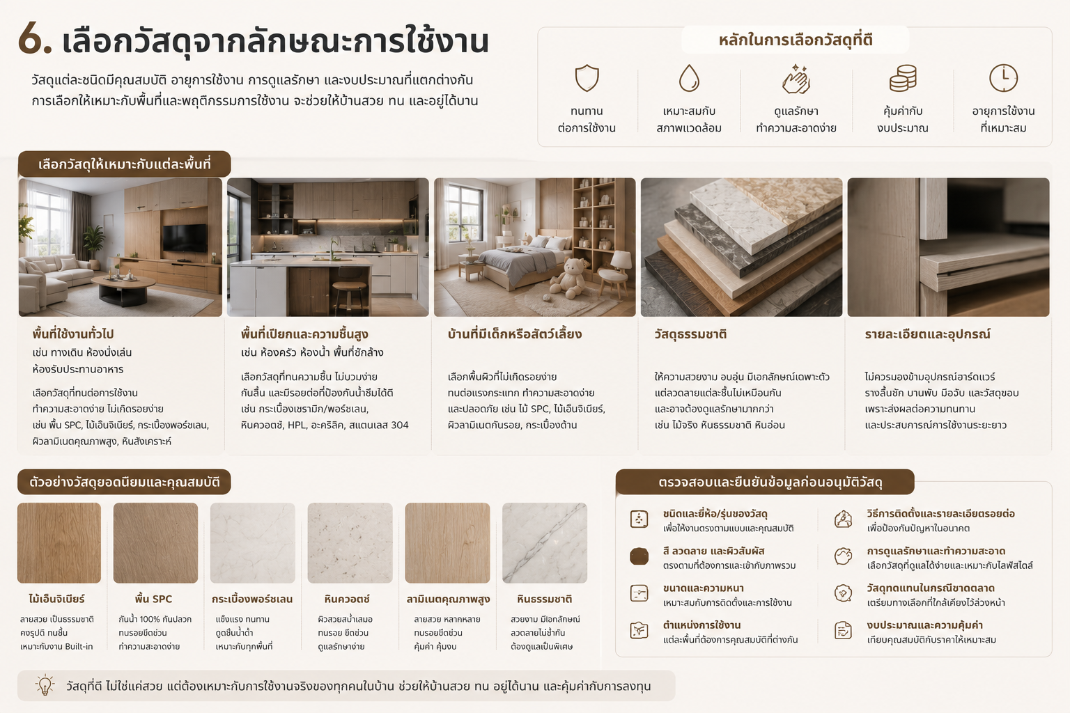 ออกแบบพื้นที่ภายในบ้านอย่างไร ให้สวย ใช้งานจริง และอยู่ได้นาน